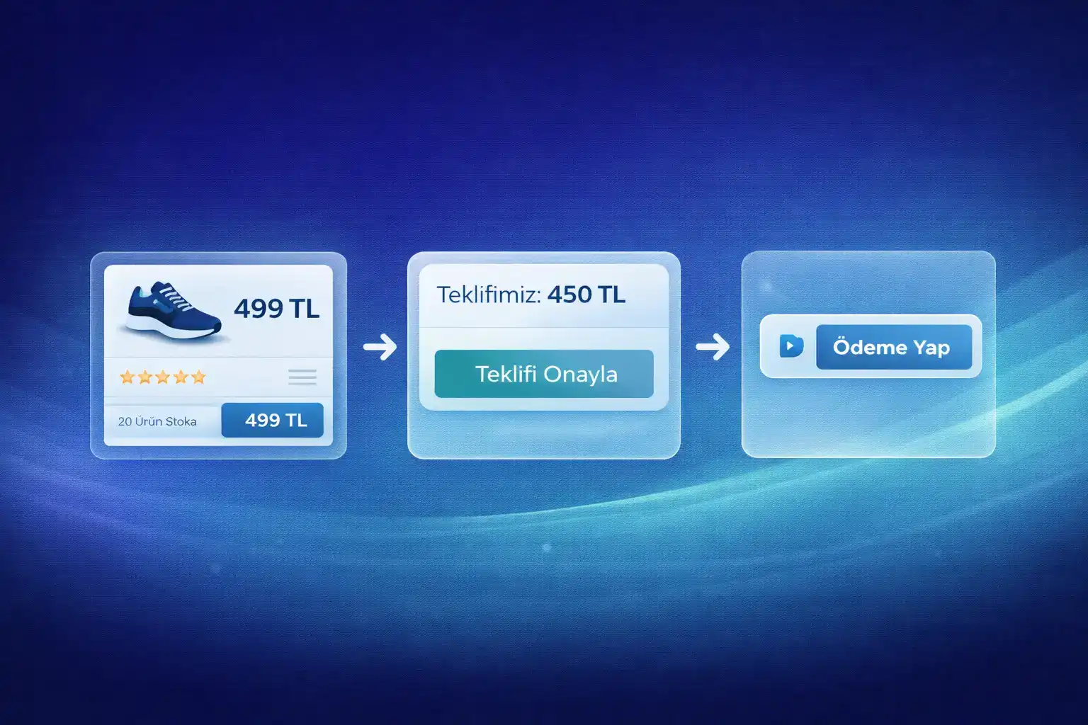WhatsApp satış akışı